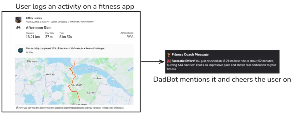 DadBot finds a Strava activity and gives feedback.