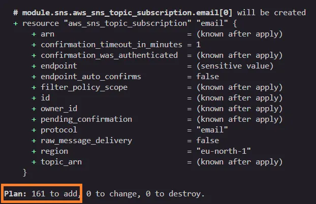 Terraform plan: 161 to add.